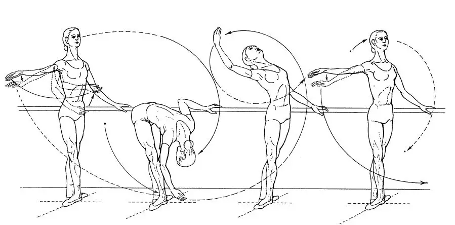 舞蹈訓練之扶把練習到底訓練什么?