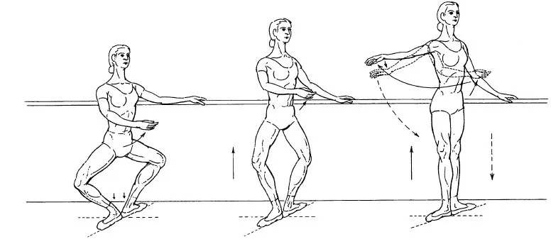 舞蹈訓練之扶把練習到底訓練什么?