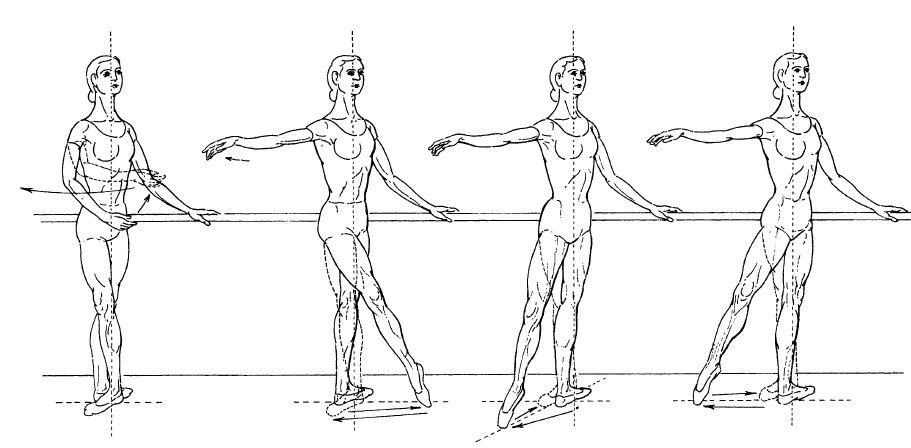 舞蹈訓練之扶把練習到底訓練什么?