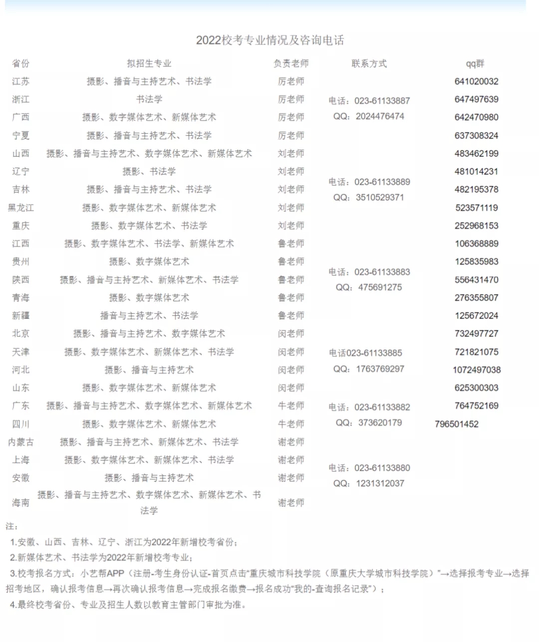 重慶城市科技學院2022年校考專業情況