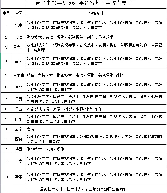 青島電影學院2022年各省藝術類校考專業的公告