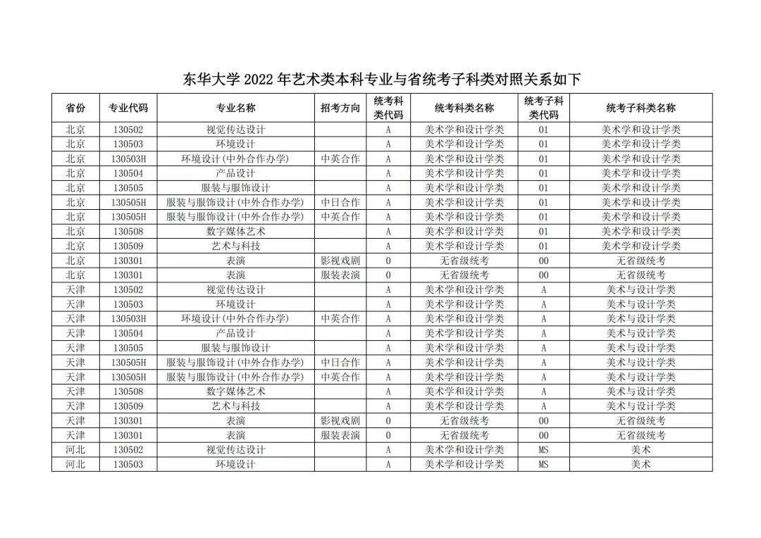 東華大學(xué)2022年藝術(shù)類招生考試辦法