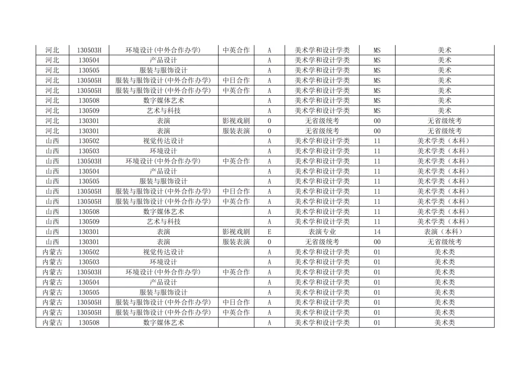 東華大學(xué)2022年藝術(shù)類招生考試辦法