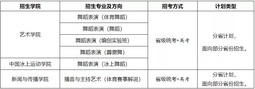 北京體育大學(xué)2022年藝術(shù)類專業(yè)招生考試公告